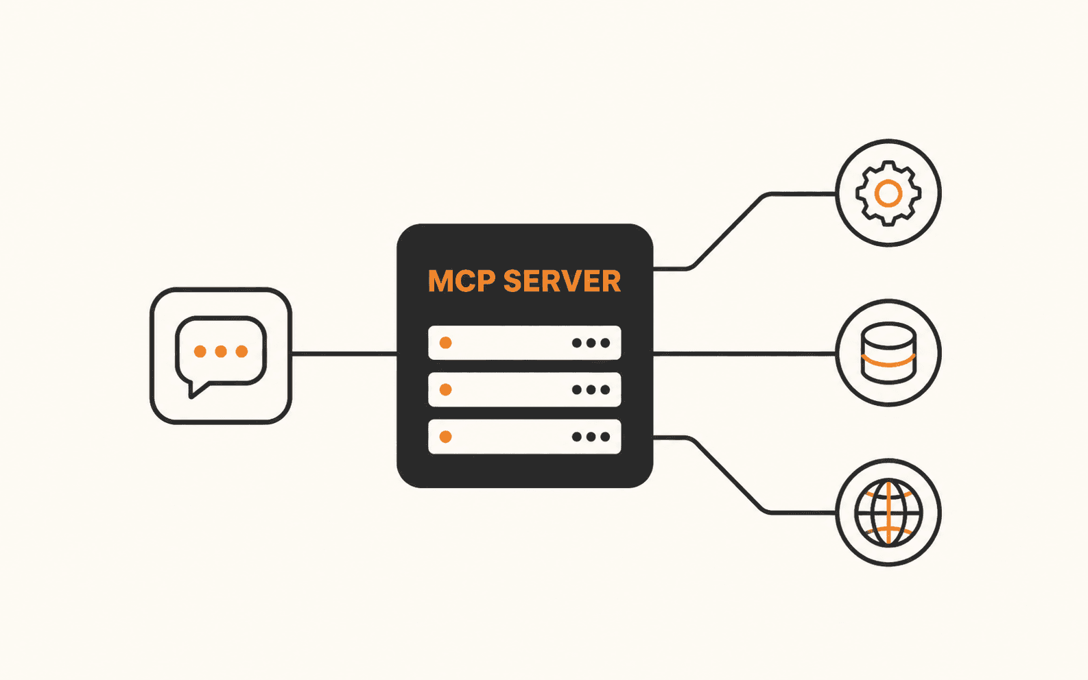 What Is an MCP Server? A Beginner's Guide