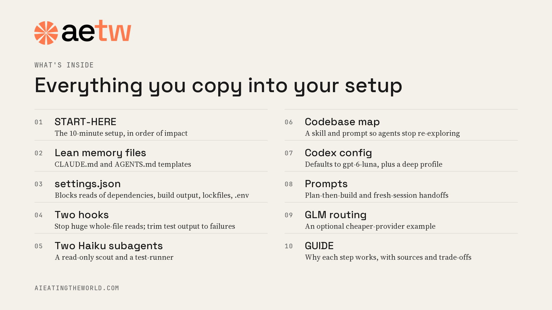 The files inside the Token Saver Kit for Claude Code and Codex